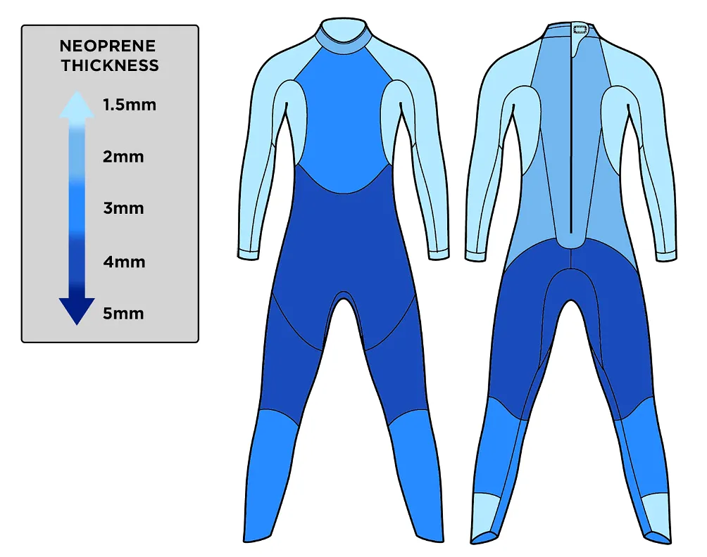 Womens Blue Seventy Sprint Fullsuit